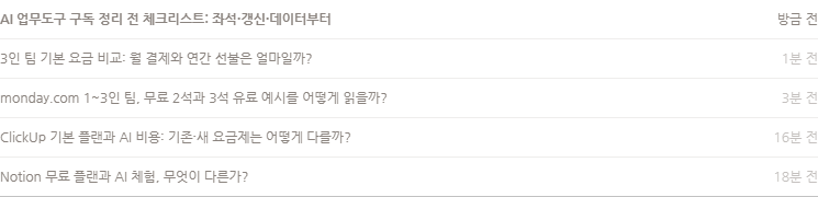 네이버 블로그 공개 목록에 AI 업무도구 비용 글 다섯 편의 제목과 게시 시점이 표시된 실제 화면 캡처. 조회수·유입·수익 수치는 나타나지 않습니다.